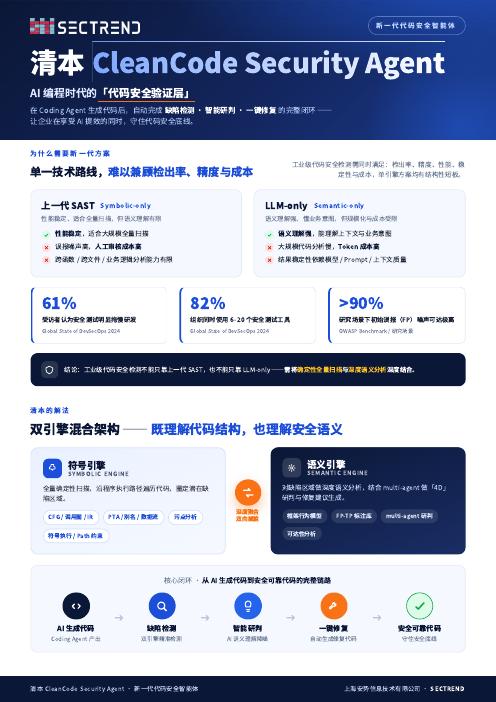 CleanCode Security Agent